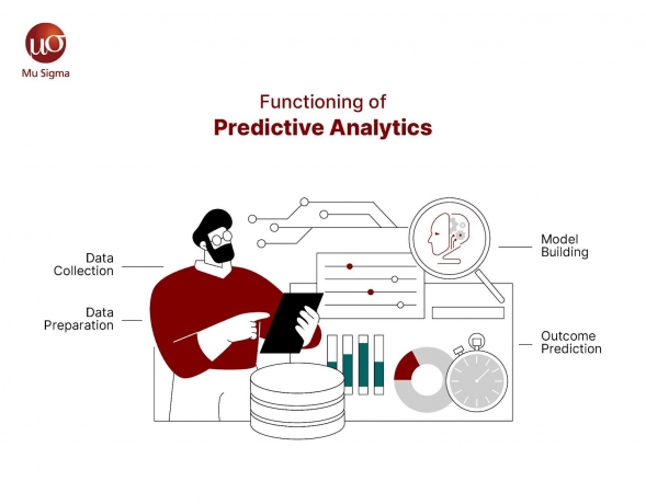 Is Predictive Analytics Part of AI?